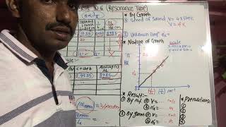 Experiment No6 Resonance Tube [upl. by Ceporah]