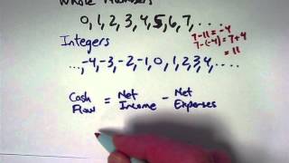 Closure Relating Subtraction to Addition Commutative Property Application to Motion along a Line [upl. by Gnilyam]