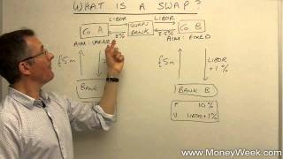 What is a swap  MoneyWeek Investment Tutorials [upl. by Cline961]