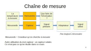 Capteur cours 1A Trim1 Intro capteur [upl. by Placeeda]