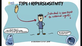 Type I Hypersensitivity  Pathogenesis and Clinical manifestations [upl. by Burgwell247]