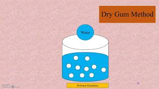 Preparation of Emulsions  Methods of Preparation of Emulsion [upl. by Hahsi]