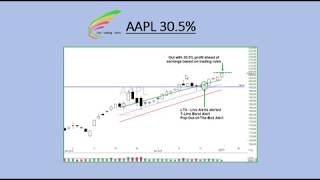 APPL Trade April 23 2019 [upl. by Slorac]