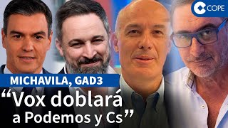 Encuestas electorales quotSi la participación a las 14h es baja el PSOE gobernará en Castilla y Leónquot [upl. by Leandro]