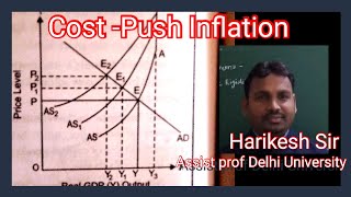 Cost push inflation supply side inflation monetry base inflation inflation and fisher effect [upl. by Nitsej635]