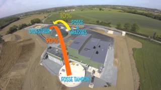 AgriBioMéthane Fonctionnement [upl. by Jowett]