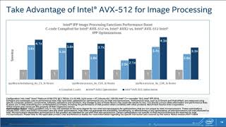 Maximum Performance Minimum Effort Intel® Performance Libraries [upl. by Aytak]