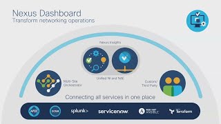 Comprehensive NetOps and Visibility with Cisco Nexus Dashboard [upl. by Thatcher97]