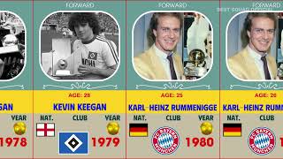 All Ballon dOr winners 19562024 [upl. by Temme]