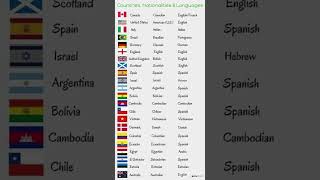 Types of countries and languages😊2024 tspscgroup4 upsc tspscgroup1 youtubeshorts [upl. by Zzabahs]