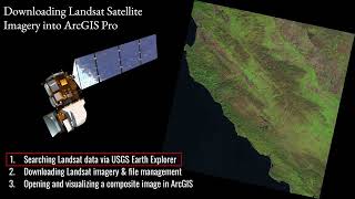 Downloading Landsat 8 Satellite Imagery for Visualization in ArcGIS Pro using USGS Earth Explorer [upl. by Cordell153]