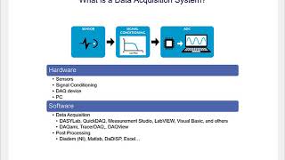 DASYLab Training DASYLab Basics Module 1 – Introduction [upl. by Erastes]