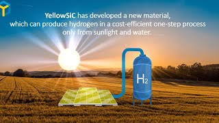 Solar water splitting via photocatalysis based on pure Silicon Carbide SiC [upl. by Aillil]