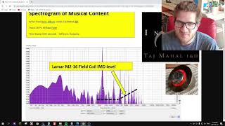 The Audibility of Intermodulation Distortion [upl. by Davida]