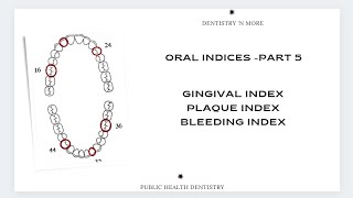 DENTAL INDICES PART 5 [upl. by Vullo416]