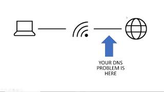 How to Fix quotThe DNS Server Isnt Respondingquot Error in Windows 10 [upl. by Mitchael527]