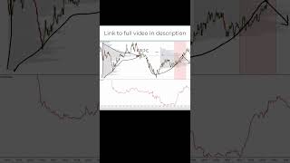 How Cumulative Delta Can Prevent Bad Trades trading orderflow volumeprofile delta [upl. by Dart230]