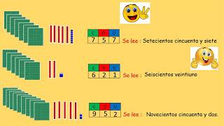 Representación gráfica  Centenas decenas y unidades [upl. by Nemraciram]