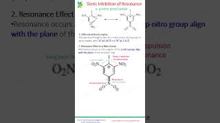 Steric Inhibition of Resonanceo pnitro picryl iodideOrganic Chemistry Electronic effect [upl. by Eseerehc]