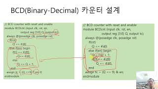 Verilog Tip 19 BCD cnt [upl. by Eked]