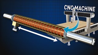 Linear Motors  How do they work [upl. by Bonni]