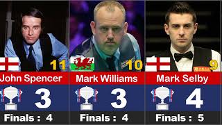 Most Won world Snooker Championship comparison [upl. by Amapuna]