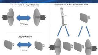 Mind the Gap  Wireless Backhaul and WiFi Networks webinar replay [upl. by Willumsen]