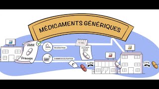 Tout comprendre aux médicaments génériques [upl. by Ominorej]