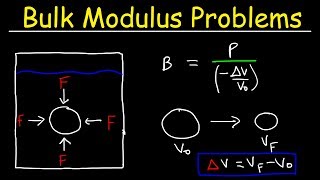 Bulk Modulus of Elasticity and Compressibility  Fluid Mechanics  Physics Practice Problems [upl. by Notsob900]