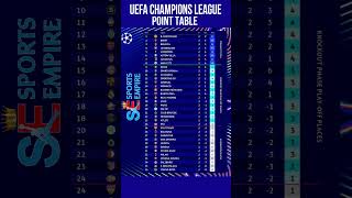 Uefa Champions League 202425 Latest Point Table dortmund brest benfica leverkusen liverpool [upl. by Mae155]