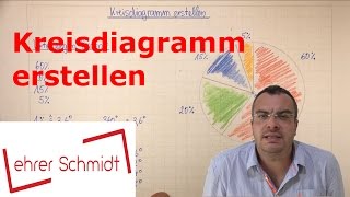 Kreisdiagramm erstellen  Diagramme  Mathematik  Lehrerschmidt [upl. by Erodasi380]