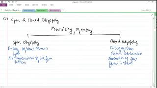 Types of Oligopoly [upl. by Nolyaw]