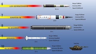 Fastest Missiles Top 10 Most Powerful and Fastest Missiles in the World [upl. by Bertrand951]