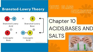 BRONSTED LOWRY CONCEPT BRONSTED LOWRY CONCEPT OF ACIDS AND BASES CLASS 10TH jhwconcepts711 [upl. by Oenire]