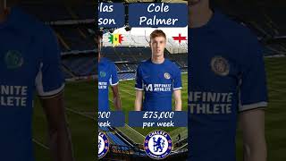 Chelsea Salaries Updated 2324 [upl. by Lleral25]