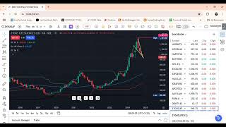 Pharma Stock for 30 [upl. by Assirhc]