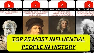 Most influential person in history  comparison video [upl. by Gayleen]