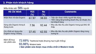 Phân Tích Case Study Jogi  Nhóm 1 [upl. by Wistrup]