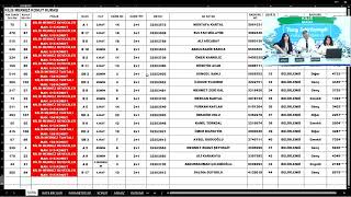 KİLİS MERKEZ 250000 KONUT KURASI [upl. by Ttergram]