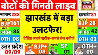 Jharkhand Assembly Election 2024 Results Live झारखंड चुनाव के नतीजे LIVE  JMM  BJP  Hemant Soren [upl. by Naesad]