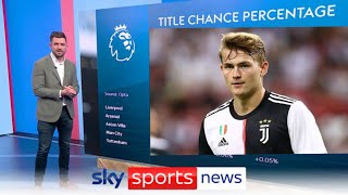 🚨 BREAKING NEWS BAYERN BOSS BLASTS MAN UNITED MATTHIJS DE LIGT TRANSFER DEFENDED fabrizioromano [upl. by Andrade507]