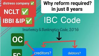 what is IBCNCLT IBBIIPCREDITORSamp DEBTORSOCampFC Asset and liability✅ for UPSC economypremains [upl. by Nod]