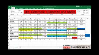 Potential Evapotranspiration by Thornwait MethodWater Budget Calculation [upl. by Ettecul]