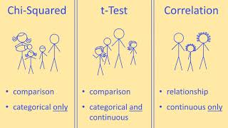 Choosing a Statistical Test for Your IB Biology IA [upl. by Neehsas]