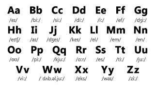 English Alphabet Pronunciation  English Alphabet for Beginners [upl. by Tiertza6]