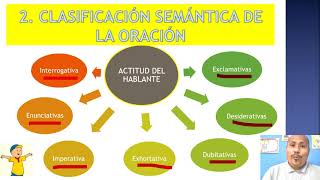 CLASIFICACIÓN SEMÁNTICA Y SINTÁCTICA DE LA ORACIÓN 3ERO DE SECUNDARIA  LENGUA [upl. by Webster254]