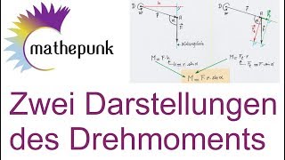 Zwei Darstellungen des Drehmoments [upl. by Asim]