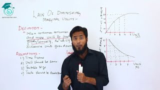 Law of Diminishing Marginal Utility  Economics  Bcom Part 1  Apna Teacher [upl. by Misti]