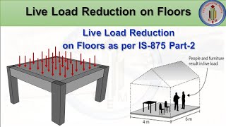 Live load reduction on floors as per IS875Part2  Why do we need to reduce live on floors [upl. by Ahseiyk988]