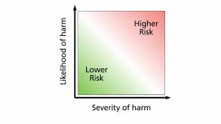 Reasonably Practicable Explained [upl. by Alleris]